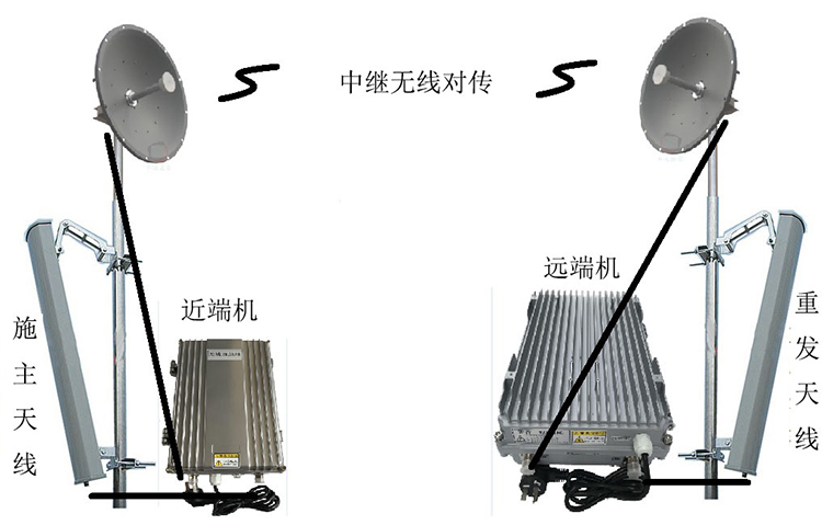 汨罗智能无线拉远移频中继直放站近端机远端机